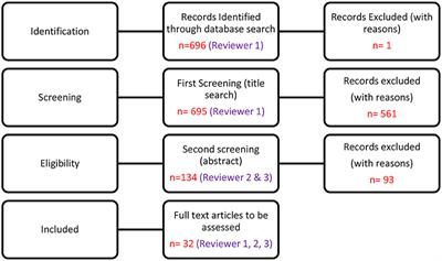 Adolescent Sexual and Reproductive Health During the COVID-19 Pandemic: A Mini Review